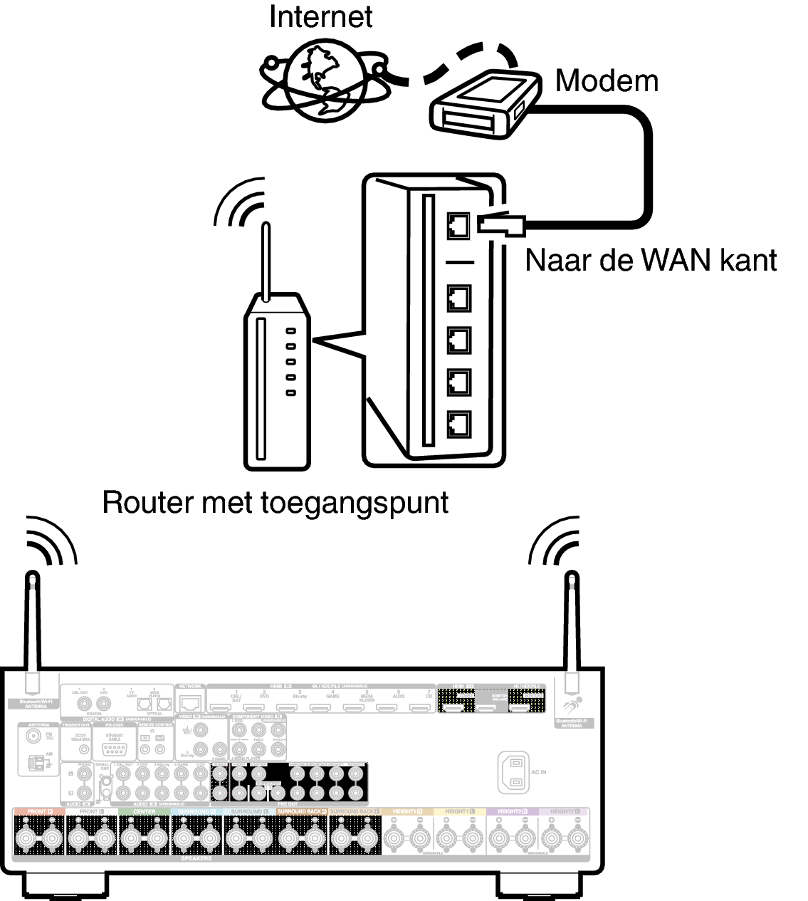 Conne Wireless X36E2